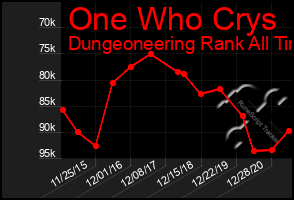 Total Graph of One Who Crys