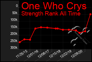 Total Graph of One Who Crys