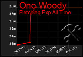 Total Graph of One Woody