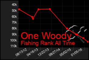 Total Graph of One Woody