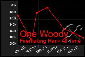 Total Graph of One Woody