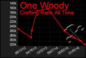 Total Graph of One Woody