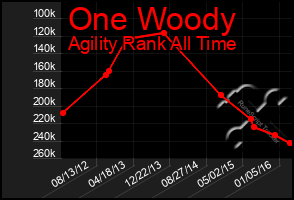 Total Graph of One Woody