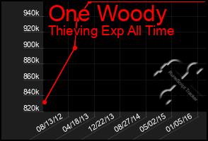 Total Graph of One Woody