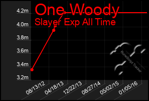 Total Graph of One Woody