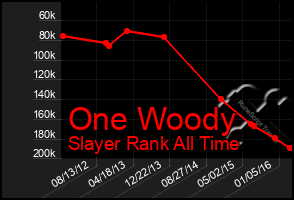 Total Graph of One Woody