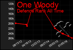 Total Graph of One Woody