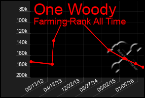 Total Graph of One Woody