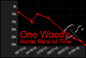 Total Graph of One Woody