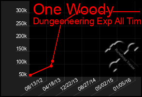 Total Graph of One Woody