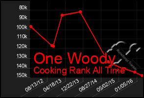 Total Graph of One Woody