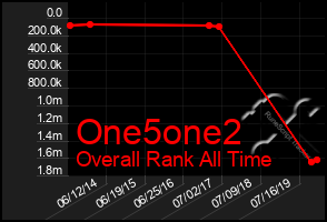 Total Graph of One5one2