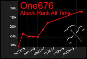 Total Graph of One676