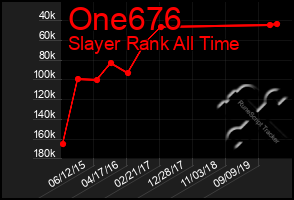 Total Graph of One676