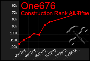 Total Graph of One676