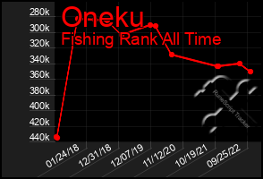 Total Graph of Oneku