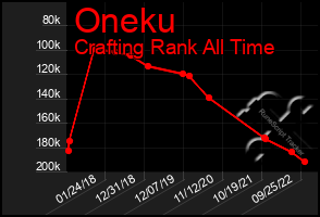Total Graph of Oneku