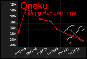 Total Graph of Oneku