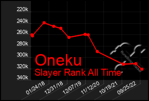 Total Graph of Oneku