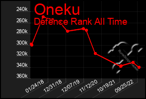 Total Graph of Oneku