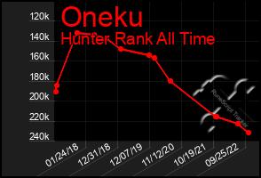 Total Graph of Oneku
