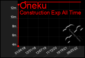 Total Graph of Oneku