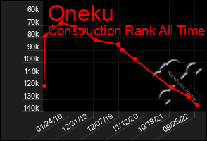 Total Graph of Oneku