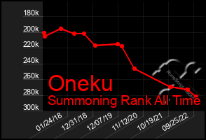 Total Graph of Oneku