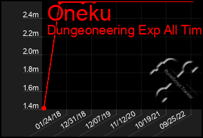 Total Graph of Oneku