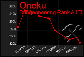 Total Graph of Oneku
