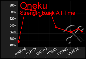 Total Graph of Oneku
