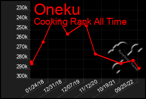 Total Graph of Oneku