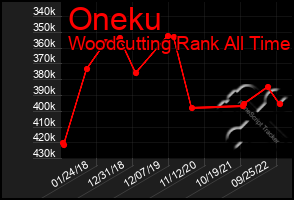 Total Graph of Oneku