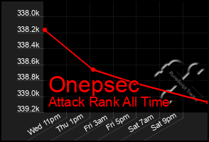 Total Graph of Onepsec