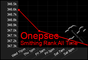 Total Graph of Onepsec