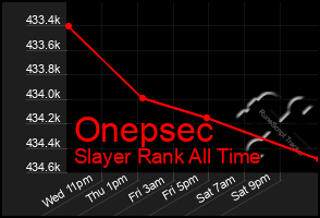 Total Graph of Onepsec