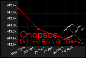 Total Graph of Onepsec