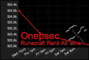 Total Graph of Onepsec