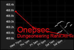 Total Graph of Onepsec