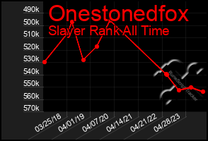 Total Graph of Onestonedfox