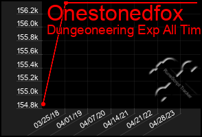 Total Graph of Onestonedfox