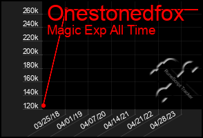 Total Graph of Onestonedfox