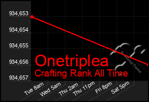Total Graph of Onetriplea