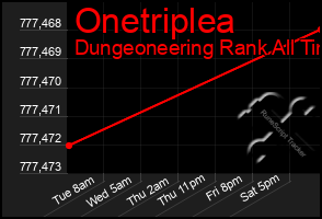 Total Graph of Onetriplea