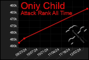 Total Graph of Oniy Child