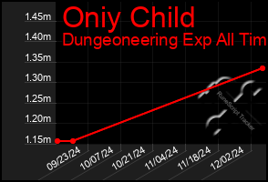 Total Graph of Oniy Child