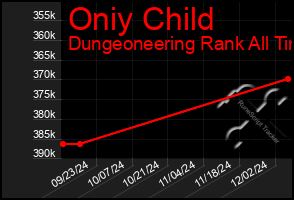 Total Graph of Oniy Child