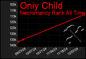 Total Graph of Oniy Child