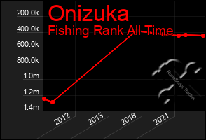 Total Graph of Onizuka