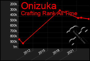 Total Graph of Onizuka